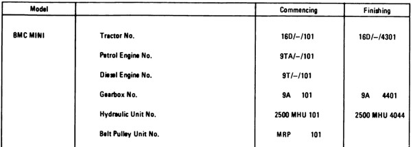 BMC Mini Parts Breakdown 