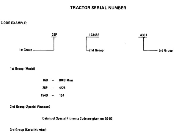 Tractor Serial Number Code Example