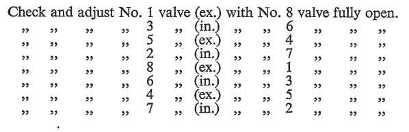 Valve Clearance Adjustment Chart